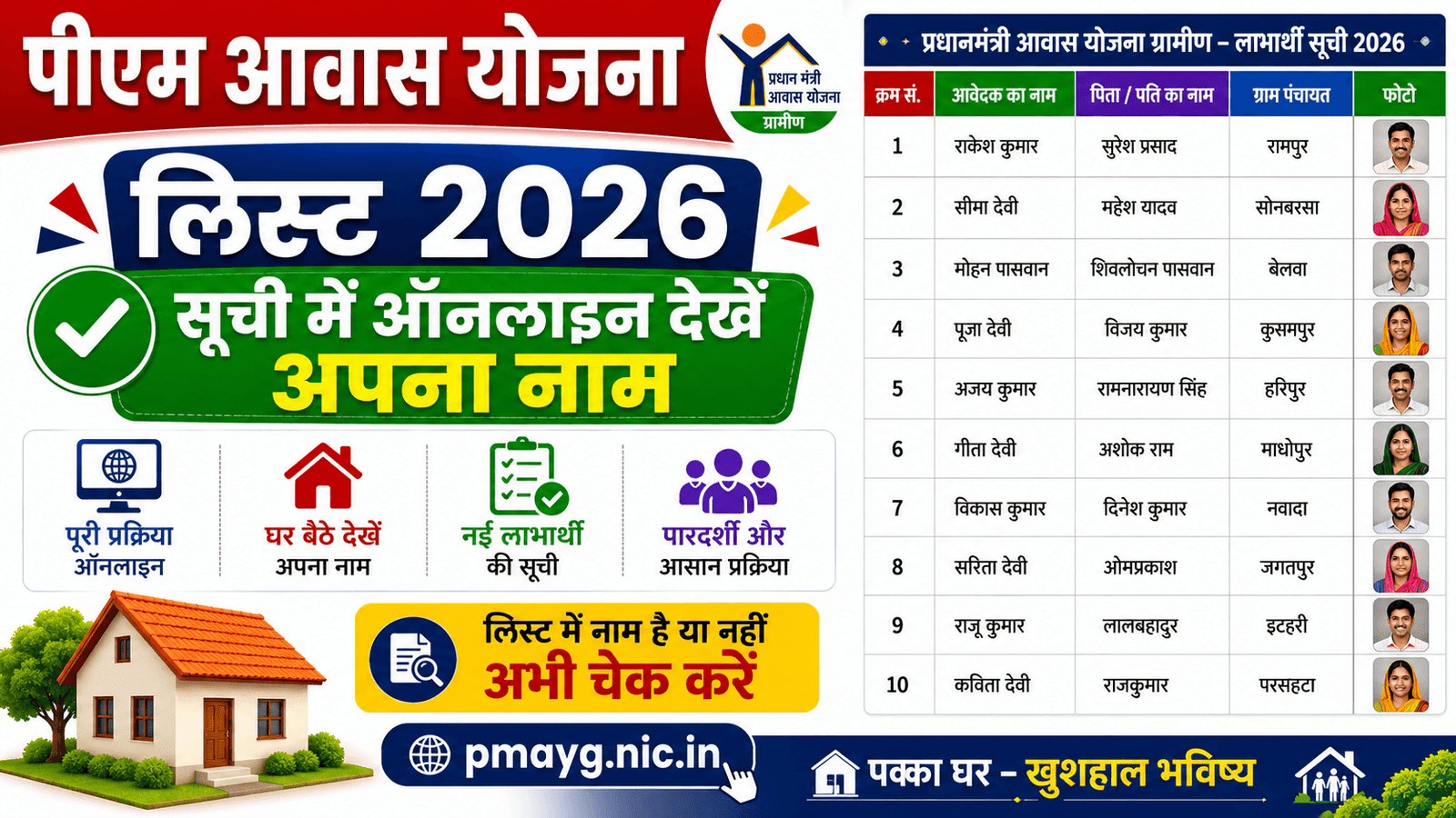 PM Awas Yojana List 2026