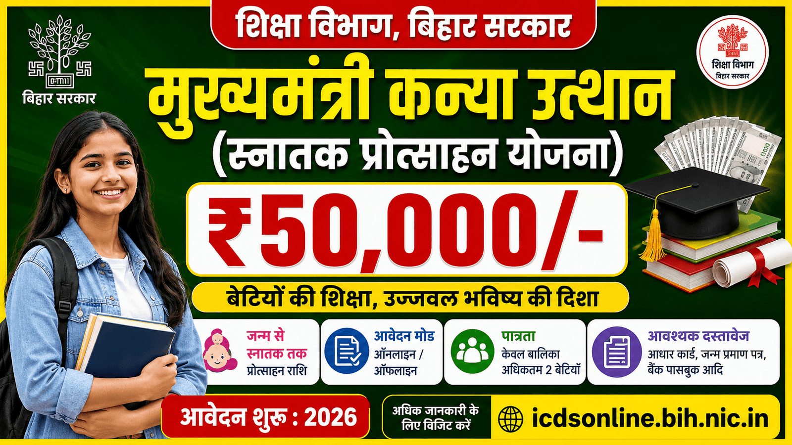 Bihar Mukhyamantri Kanya Utthan Yojana 2026 : मिलेगा ₹50,000 Apply Online Full Guide