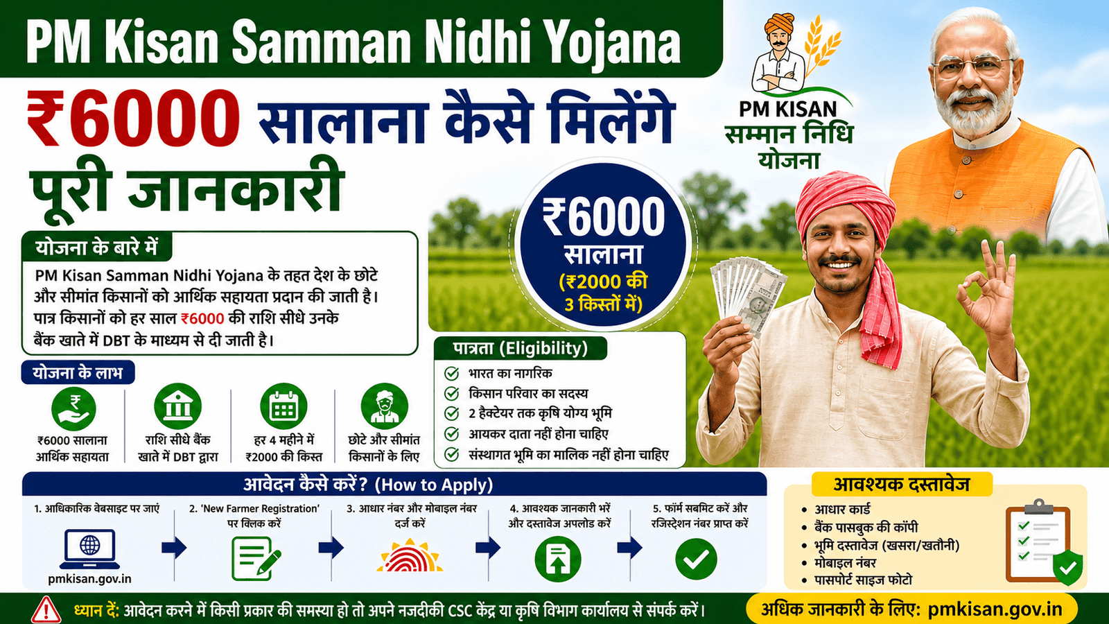PM Kisan Samman Nidhi Yojana Apply